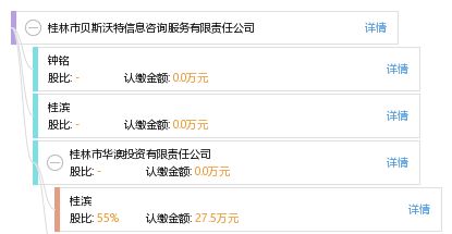桂林市貝斯沃特信息咨詢服務有限責任公司 專業信息咨詢，助力企業發展
